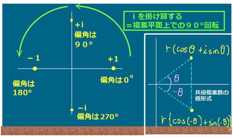 偏角|複素数の極形式（極表示）と偏角 